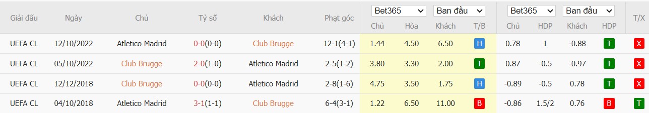 Nhật định phạt góc Club Brugge vs Atletico Madrid, 3h ngày 19/02 - Ảnh 5