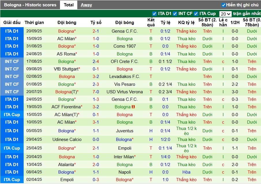 Nhận định Aston Villa vs Bologna, 2h ngày 26/09: Chủ nhà gặp khó - Ảnh 4