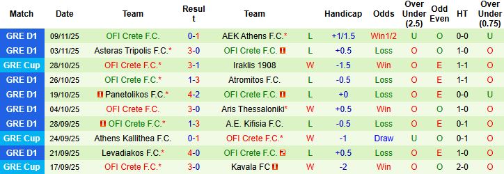 Nhận định Larisa vs OFI Crete 01h00 ngày 25/11: Chia điểm - Ảnh 2