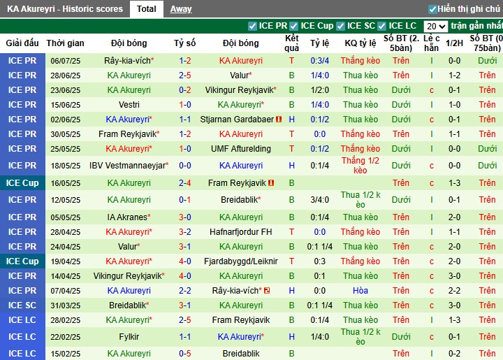 Nhận định, Soi kèo Hafnarfjordur vs KA Akureyri, 22h59 ngày 13/07: Cơn mưa bàn thắng - Ảnh 3
