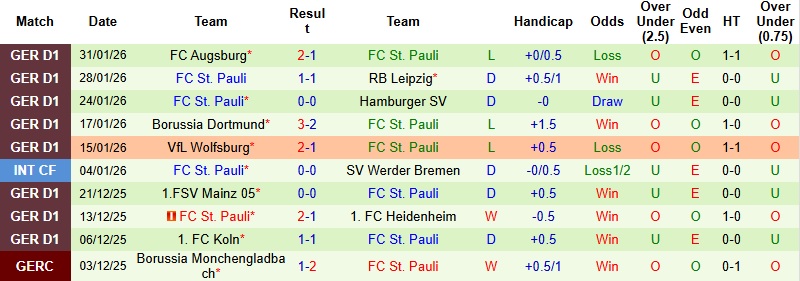 Nhận định Leverkusen vs St. Pauli 2h45 ngày 4/2: Thẳng tiến vào bán kết - Ảnh 4
