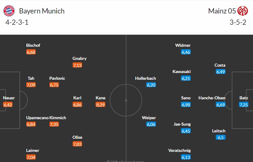 Nhật định phạt góc Bayern Munich vs Mainz 05, 23h30 ngày 14/12 - Ảnh 3