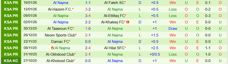 Nhận định Al-Shabab vs Al Najma, 22h05 ngày 20/1: Tận dụng thời cơ - Ảnh 1