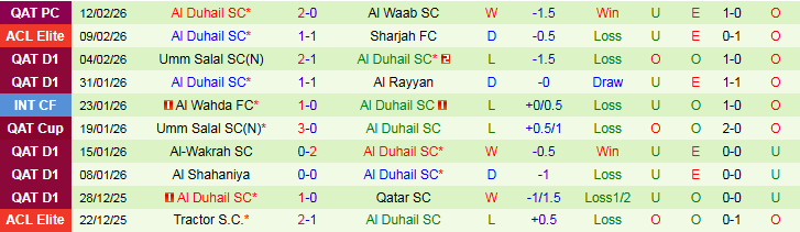 Nhận định Al-Shorta vs Al Duhail 1h15 ngày 17/2: Điểm tựa sân nhà - Ảnh 3
