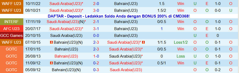 Nhận định U23 Saudi Arabia vs U23 Bahrain, 19h00 ngày 5/12: Con mồi ưa thích - Ảnh 3