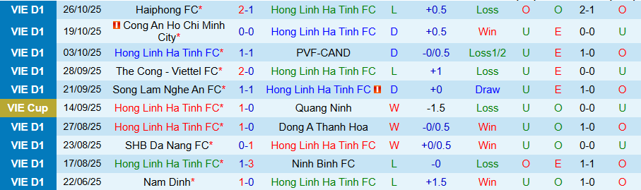 Nhận định Hà Tĩnh vs Hà Nội, 18h00 ngày 31/10: Niềm vui cùng HLV Kewell - Ảnh 2
