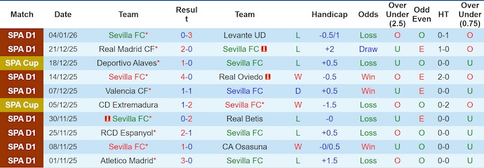 Nhận định Sevilla vs Celta Vigo 3h ngày 13/1: Ca khúc khải hoàn - Ảnh 1