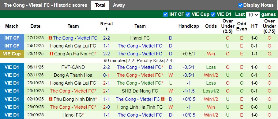 Nhận định Hải Phòng vs Thể Công Viettel 18h00 ngày 31/1: Lạch Tray mở hội - Ảnh 3