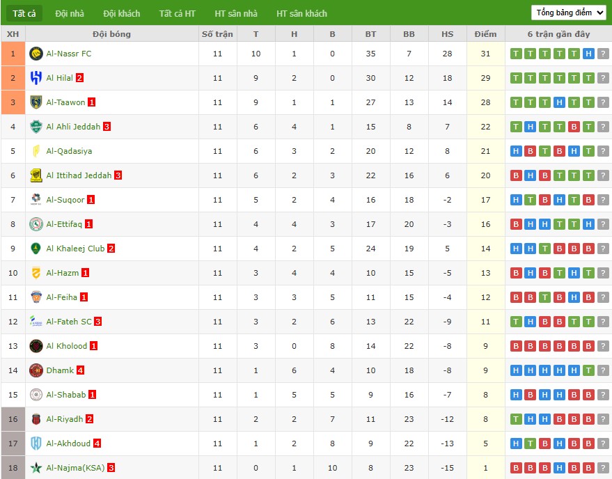 Nhật định phạt góc Al-Ahli vs Al Nassr, 0h30 ngày 03/01 - Ảnh 5