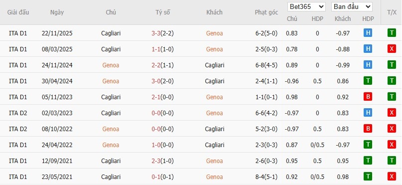 Nhật định phạt góc Genoa vs Cagliari, 0h30 ngày 13/01 - Ảnh 6