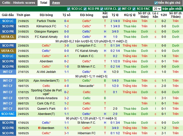 Nhận định Crvena Zvezda vs Celtic, 2h ngày 25/09: Thắng lợi kịch tính - Ảnh 3