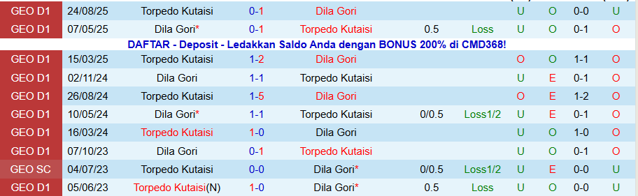Nhận định Dila Gori vs Torpedo Kutaisi, 22h00 ngày 3/11: Buộc phải thắng - Ảnh 3