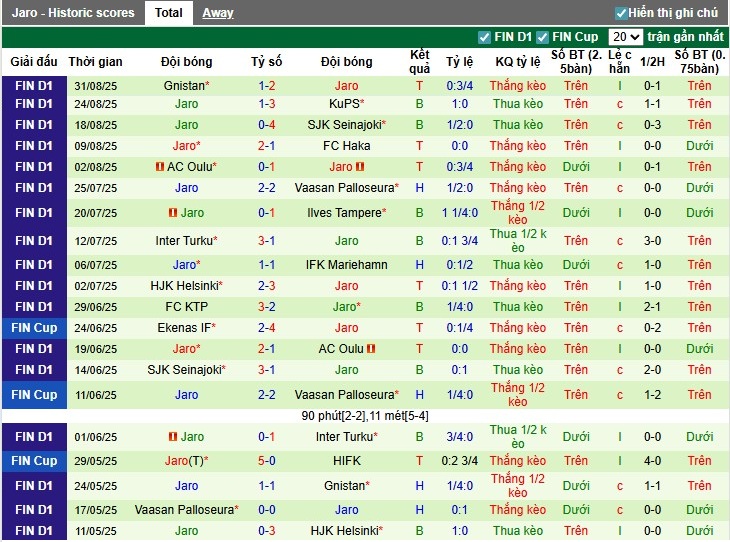 Nhận định, Soi kèo KuPS vs Jaro, 0h ngày 11/09: Khó có bất ngờ - Ảnh 4