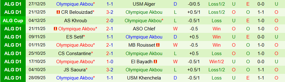 Nhận định ES Ben Aknoun vs Olympique Akbou, 20h00 ngày 8/1: Điểm tựa sân nhà - Ảnh 1