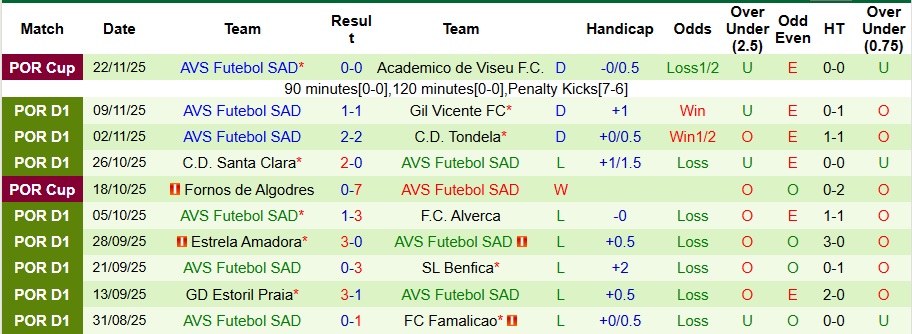 Nhận định Vitoria Guimaraes vs AVS Futebol SAD 3h15 ngày 29/11: 3 điểm nhẹ nhàng - Ảnh 2