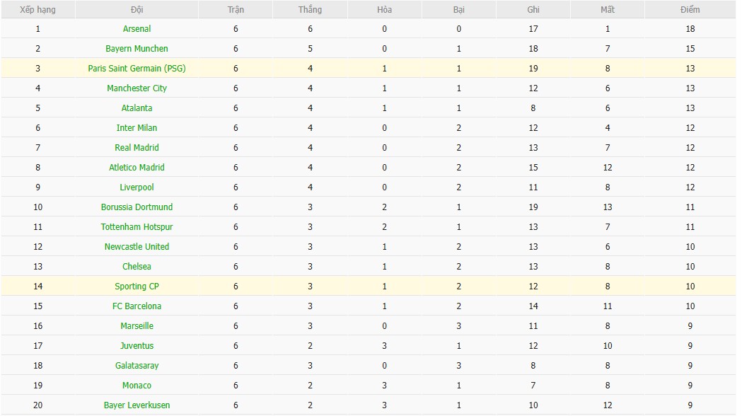 Nhật định phạt góc Sporting CP vs PSG, 3h ngày 21/01 - Ảnh 7