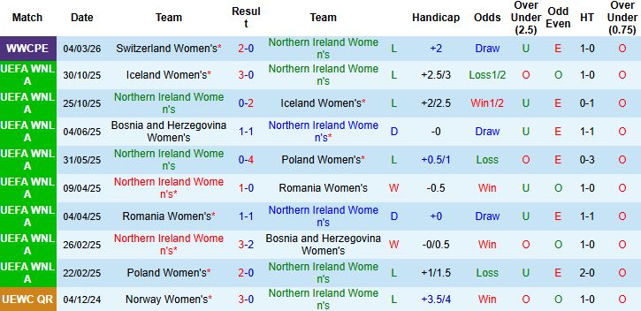 Nhận định Nữ Hà Lan vs Nữ Ireland 02h45 ngày 08/03: Tin vào cửa trên - Ảnh 3