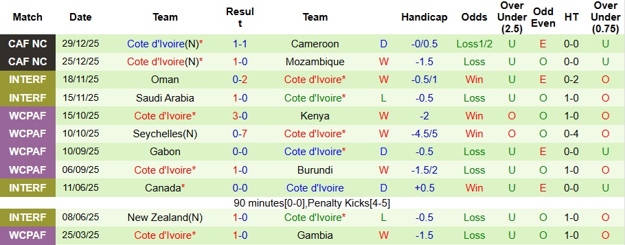 Nhận định Gabon vs Bờ Biển Ngà 2h ngày 1/1: Mục tiêu đầu bảng - Ảnh 2