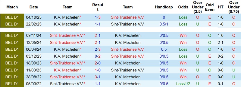 Nhận định Sint-Truidense vs Mechelen 22h00 ngày 21/12: Chủ đạt mục tiêu - Ảnh 2