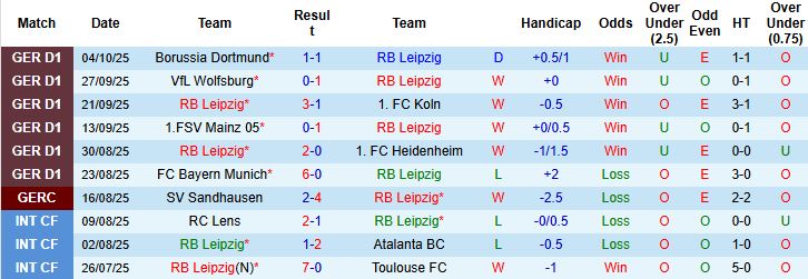 Nhận định Leipzig vs Hamburger 20h30 ngày 18/10: Bắt nạt tân binh - Ảnh 3