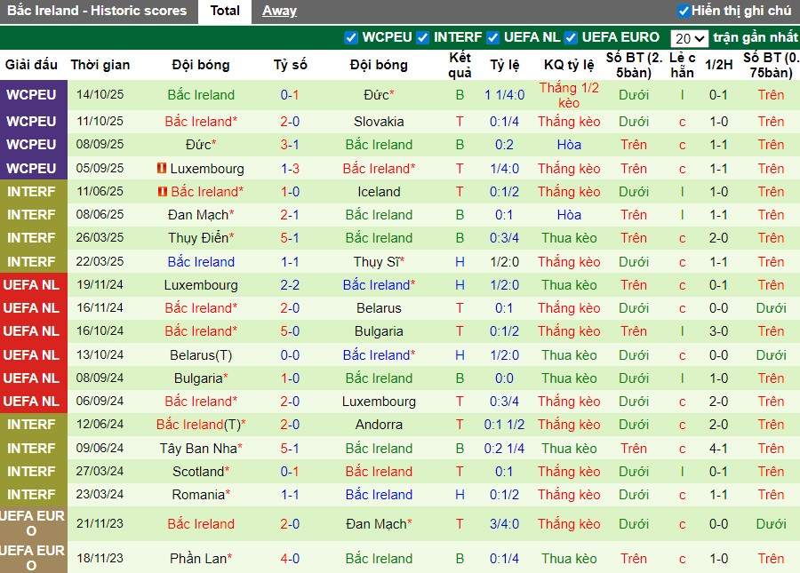 Nhận định Slovakia vs Bắc Ireland, 2h45 ngày 15/11: Chiến thắng tối thiểu - Ảnh 3