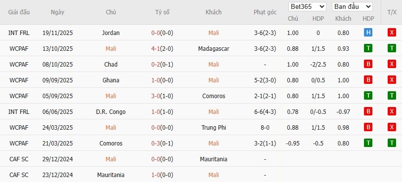 Nhật định phạt góc Mali vs Zambia, 21h ngày 22/12 - Ảnh 2