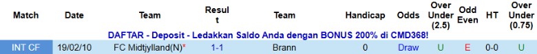 Nhận định Brann vs Midtjylland, 0h45 ngày 23/1: Hướng đến ngôi đầu - Ảnh 2