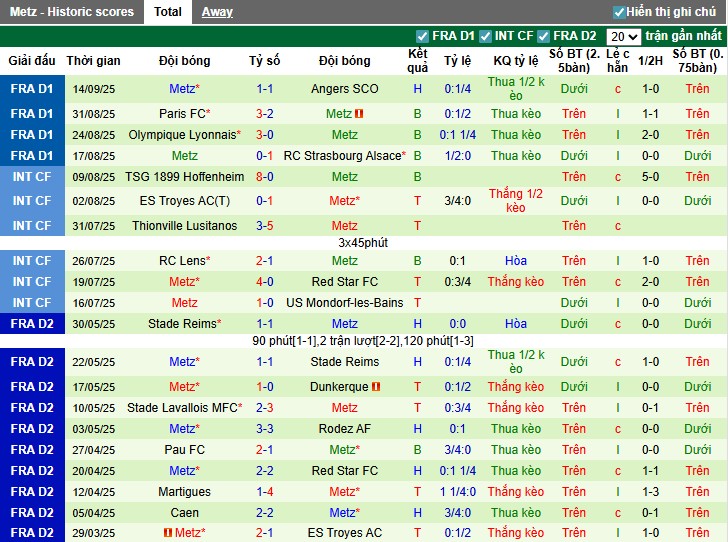 Nhận định AS Monaco vs Metz, 22h15 ngày 21/09: Chiến thắng tối thiểu - Ảnh 3