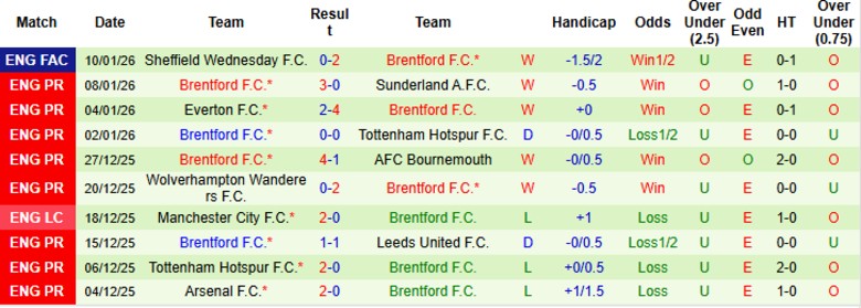 Nhận định Chelsea vs Brentford, 22h00 ngày 17/1: Chia điểm căng thẳng - Ảnh 4