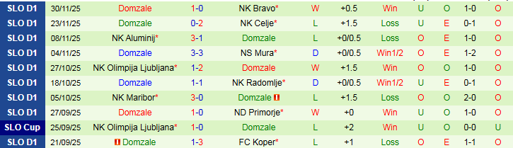 Nhận định Koper vs Domzale 23h30 ngày 5/12: Chủ nhà thắng dễ - Ảnh 3
