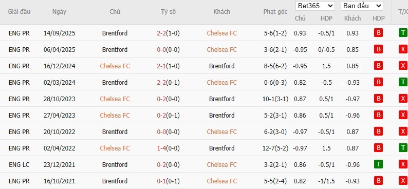 Nhật định phạt góc Chelsea vs Brentford, 22h ngày 17/01 - Ảnh 6