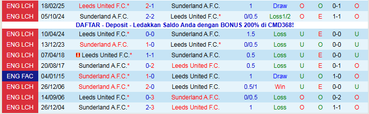 Nhận định Sunderland vs Leeds United 21h00 ngày 28/12: Niềm vui cho Mèo Đen - Ảnh 4