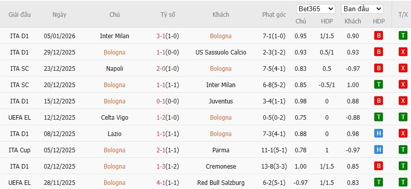 Nhật định phạt góc Bologna vs Atalanta, 0h30 ngày 08/01 - Ảnh 4