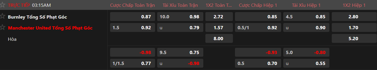 Nhật định phạt góc Burnley vs MU, 03h15 ngày 8/1 - Ảnh 4