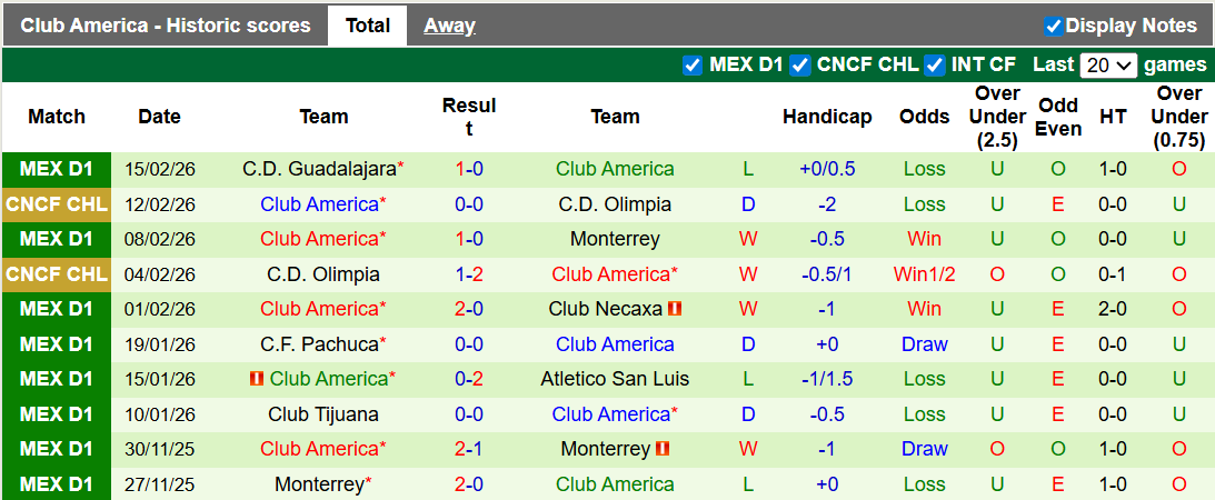 Nhận định Puebla vs Club America 10h06 ngày 21/2: Vị khách khó chiều - Ảnh 2