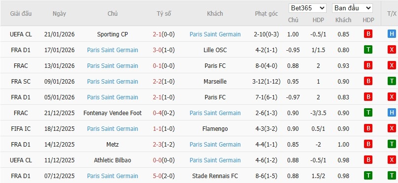 Nhật định phạt góc Auxerre vs PSG, 2h ngày 24/01 - Ảnh 5