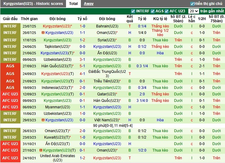 Nhận định U23 Palestine vs U23 Kyrgyzstan, 21h ngày 03/09: 3 điểm xứng đáng - Ảnh 3