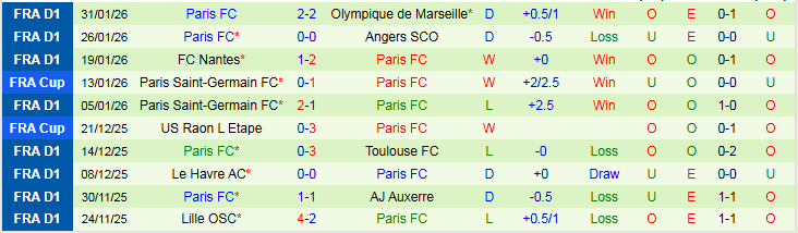 Nhận định Lorient vs Paris 2h30 ngày 5/2: Đôi công hấp dẫn - Ảnh 3