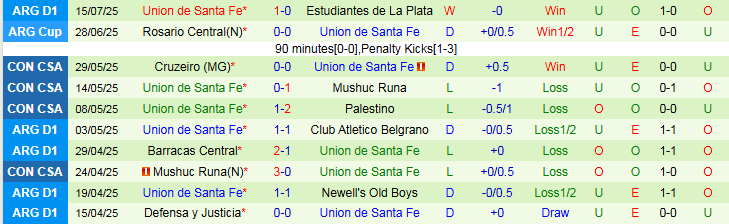 Nhận định Boca Juniors vs Union de Santa Fe 5h30 ngày 19/7: Khách hưởng niềm vui - Ảnh 3
