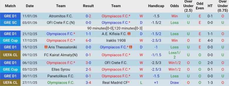 Nhận định Olympiakos vs PAOK, 23h30 ngày 14/1: Kịch tính lên cao - Ảnh 3