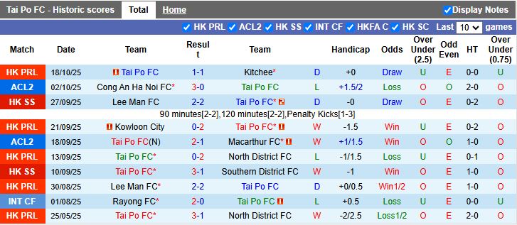 Nhận định Tai Po vs Beijing Guoan 17h00 ngày 23/10: Dễ có bất ngờ - Ảnh 1