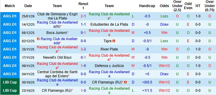 Nhận định Racing Club vs Rosario Central 5h ngày 29/1: Chiến thắng đầu tiên - Ảnh 3