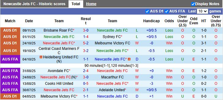 Nhận định Newcastle Jets vs Perth Glory 13h00 ngày 23/11: Mưa bàn thắng - Ảnh 2
