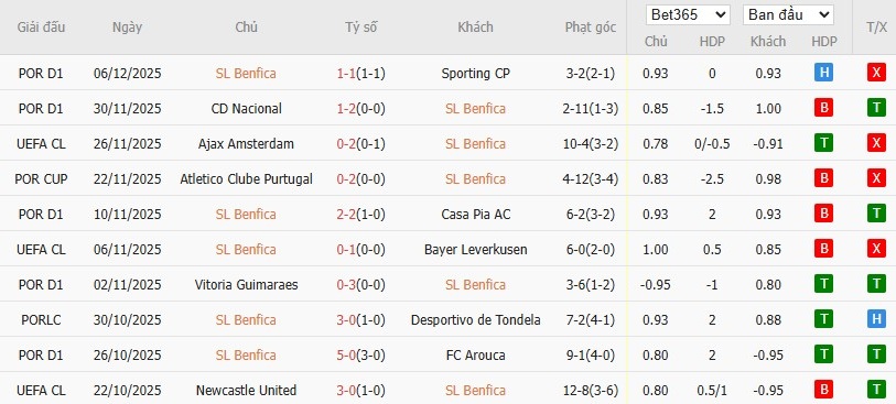 Nhật định phạt góc Benfica vs Napoli, 3h ngày 11/12 - Ảnh 4