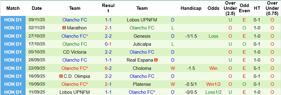 Nhận định Motagua vs Olancho 8h ngày 21/11: Bất phân thắng bại - Ảnh 2