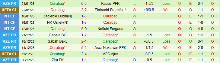 Nhận định Liverpool vs Qarabag 3h00 ngày 29/1: Chủ nhà thắng vất vả - Ảnh 3