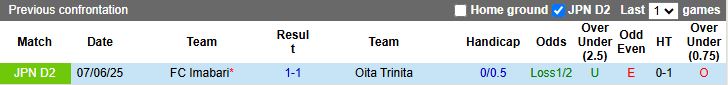 Nhận định, Soi kèo Oita Trinita vs Imabari 17h00 ngày 2/8: Ngày buồn của chủ nhà - Ảnh 1
