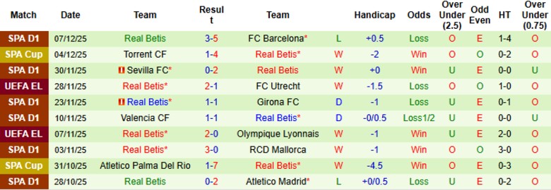 Nhận định Dinamo Zagreb vs Real Betis, 0h45 ngày 12/12: Áp sát ngôi đầu - Ảnh 4