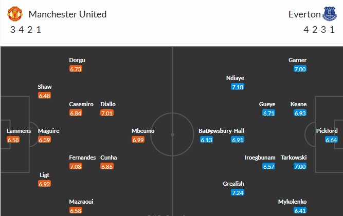 Nhật định phạt góc MU vs Everton, 3h ngày 25/11 - Ảnh 3