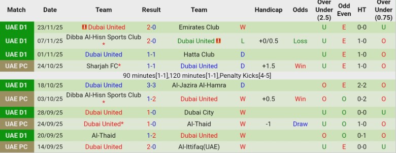 Nhận định Majd vs Dubai United, 21h05 ngày 5/12: Ngoi lên nhóm trên - Ảnh 4